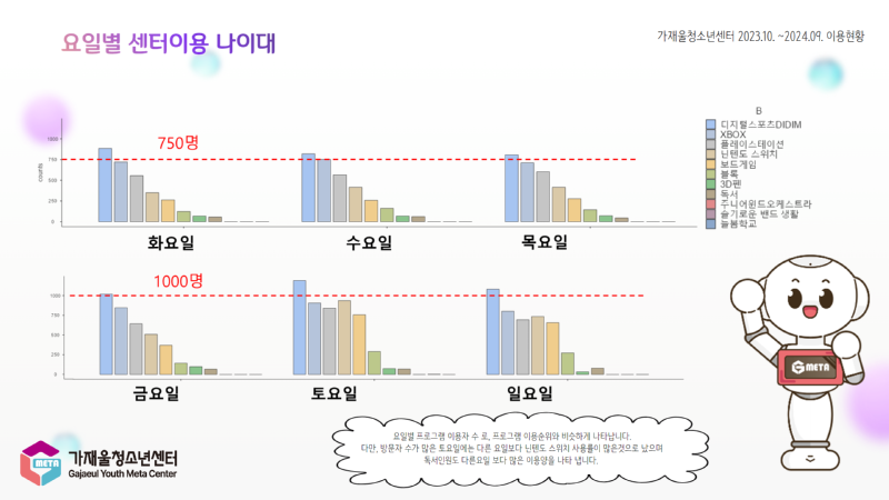 가재울청소년센터 이용현황 3.png