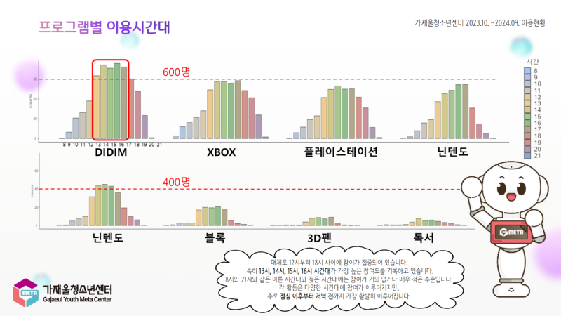 가재울청소년센터 이용현황 6.png