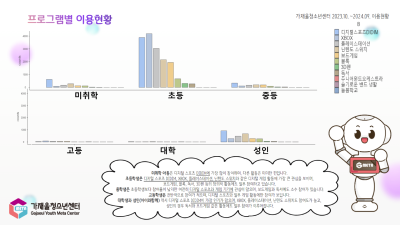 가재울청소년센터 이용현황 7.png