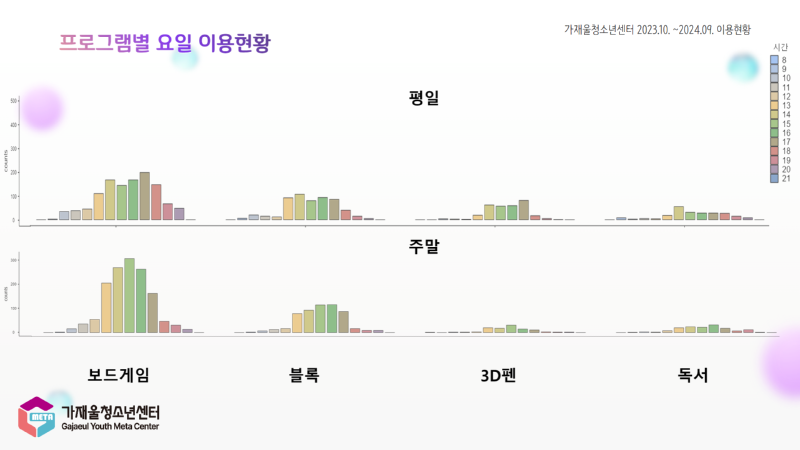 가재울청소년센터 이용현황 10.png