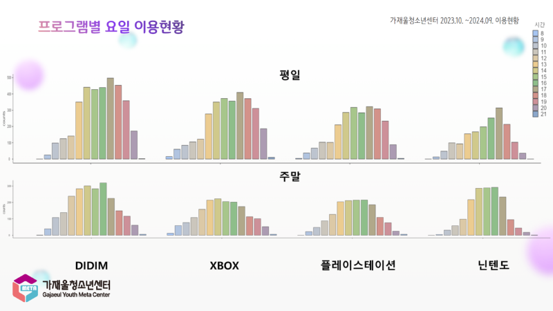 가재울청소년센터 이용현황 8.png